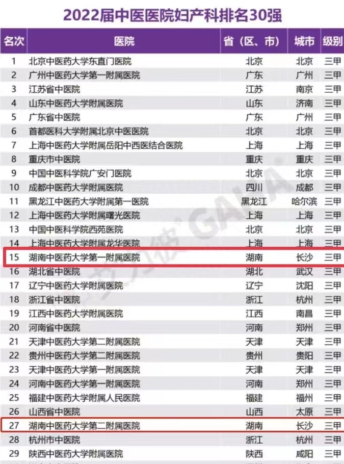 中国中医专科30强榜单出炉！湖南两家中医院上榜-全国中医专科护士培训基地