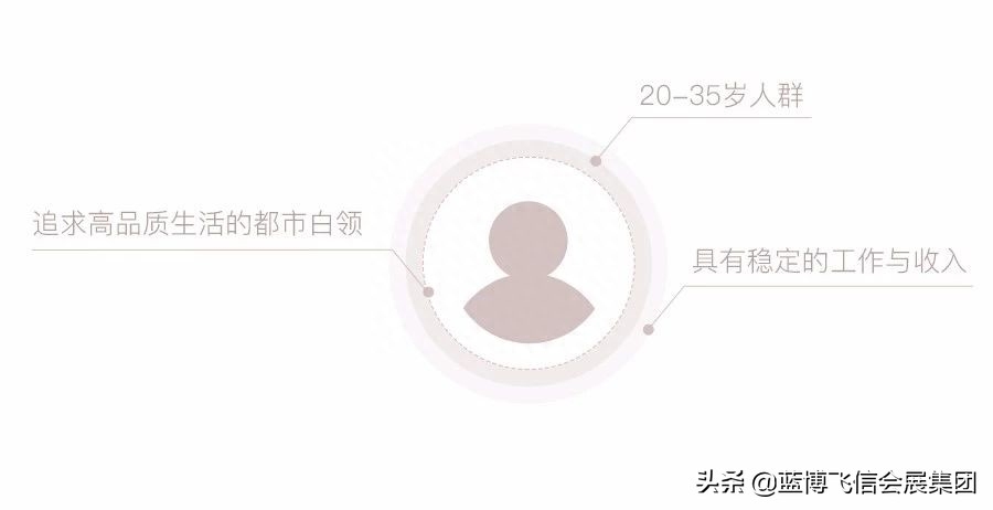 【插画】网易严选插画风格专题设计五部曲-网易严选创新设计中心官网