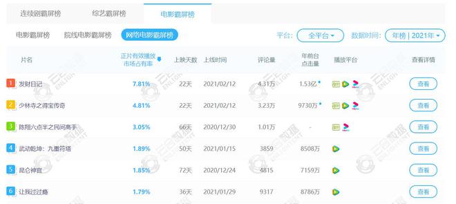王宝强曝近照气质大变，40岁资产惊人，携女友开大奔生活滋润