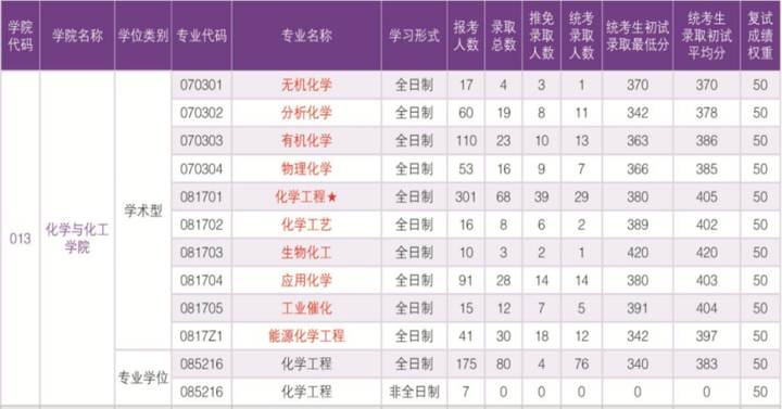华南理工大学简介一览-华南理工大学详细介绍ppt