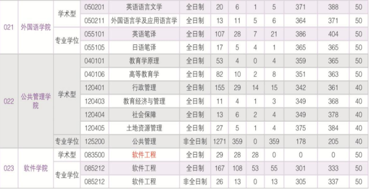 华南理工大学简介一览-华南理工大学详细介绍ppt