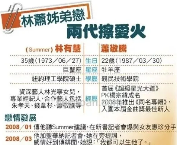 萧敬腾终于承认恋情了！能让萧敬腾大方公开的居然是她？-萧敬腾对象是谁