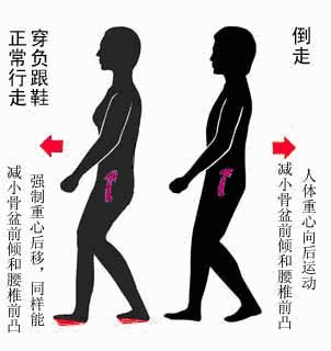 腰椎间盘突出症的治疗方法（完整版）-腰椎间盘突出症的治疗方式