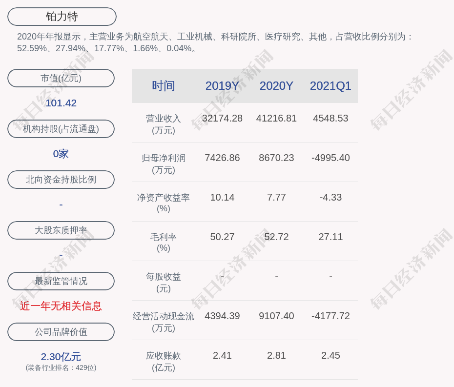 铂力特：聘任董思言为公司证券事务代表-铂力特股权激励费用