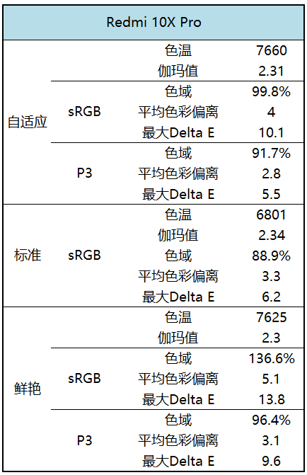 1599元上5G！Redmi 10X评测-5g redcap 室内定位