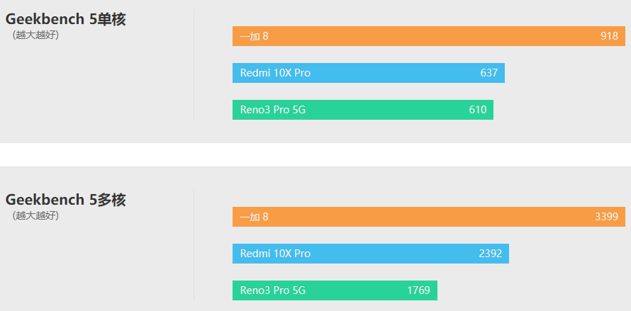 1599元上5G！Redmi 10X评测-5g redcap 室内定位