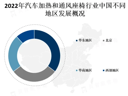 预计到2025年，全球汽车加热和通风座椅市场规模将达到约50亿美元