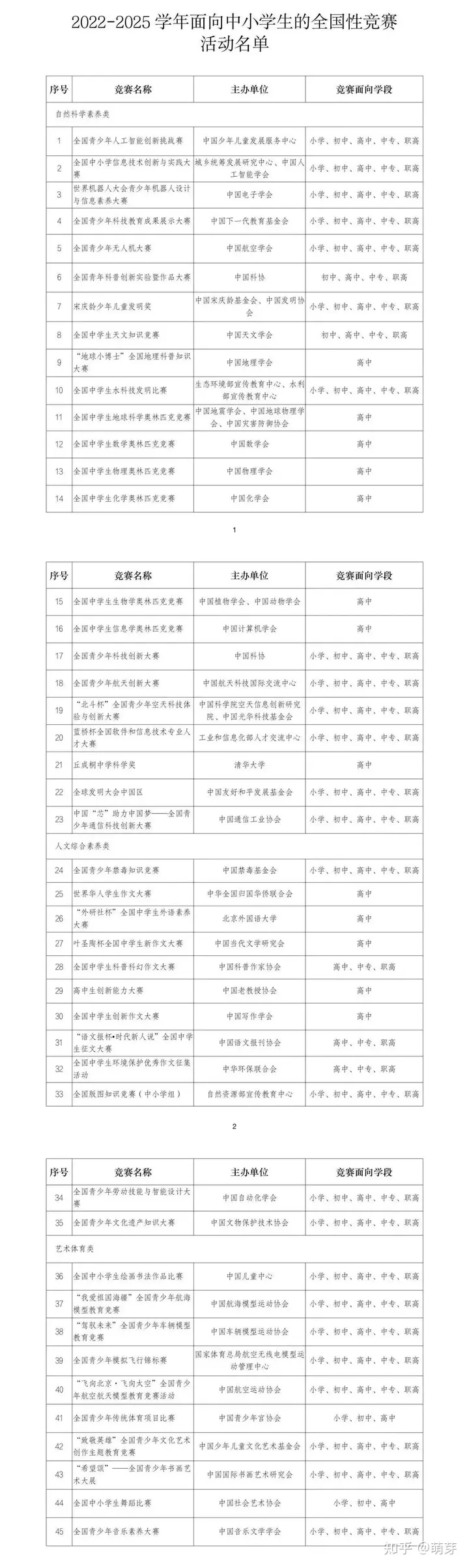 萌芽独家：2023年小学生全国高含金量比赛时间表，请务必收藏！-全国小学生竞赛网