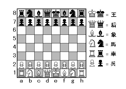 谁能介绍一下国际象棋的基本规则和走法，还有基本战术？-国际象棋的走法视频