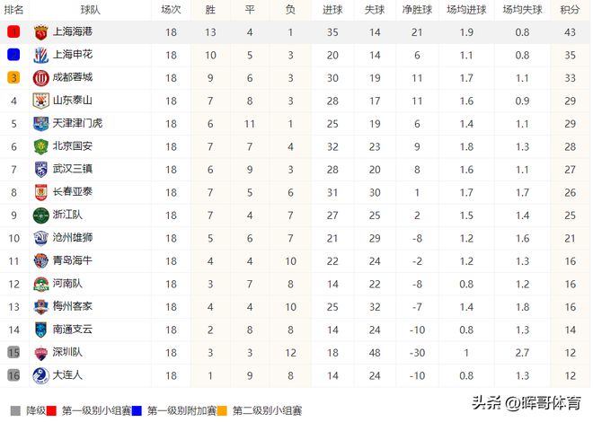 中超赛程2023赛程表！附中超第19轮、20轮、21轮对阵表及转播时间-中超赛程2021完整版