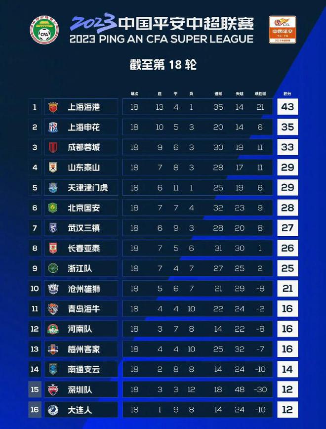 中超赛程2023赛程表！附中超第19轮、20轮、21轮对阵表及转播时间-中超赛程2021完整版