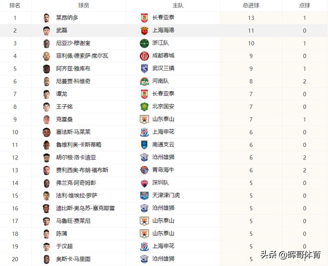 中超赛程2023赛程表！附中超第19轮、20轮、21轮对阵表及转播时间-中超赛程2021完整版