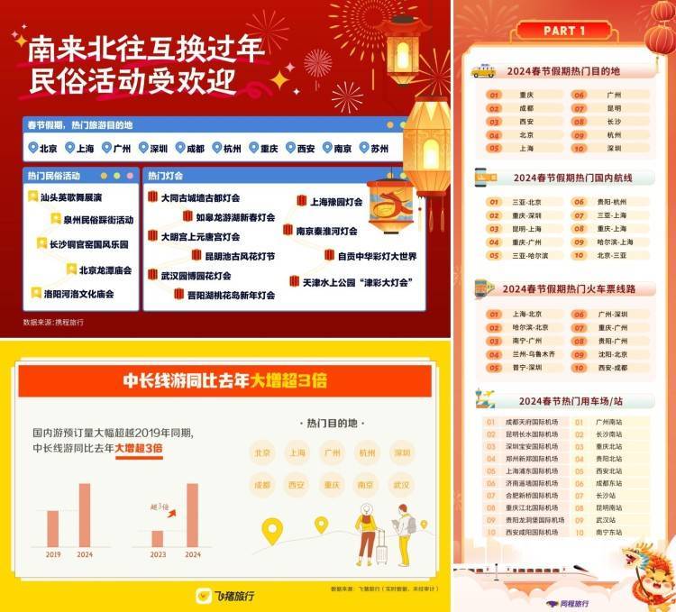 “史上最火”春节收官，重庆旅游再度人气爆棚-2021重庆春节游