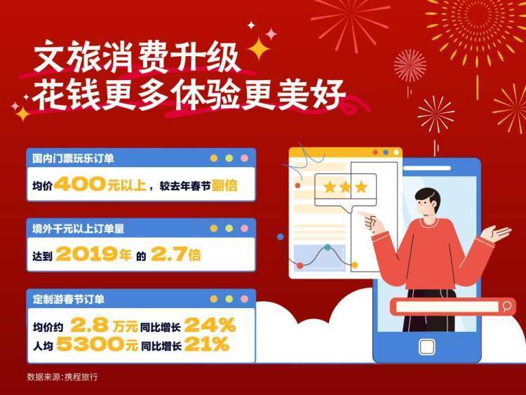 “史上最火”春节收官，重庆旅游再度人气爆棚-2021重庆春节游