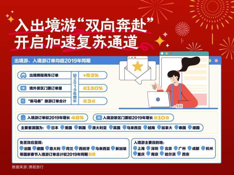 “史上最火”春节收官，重庆旅游再度人气爆棚-2021重庆春节游