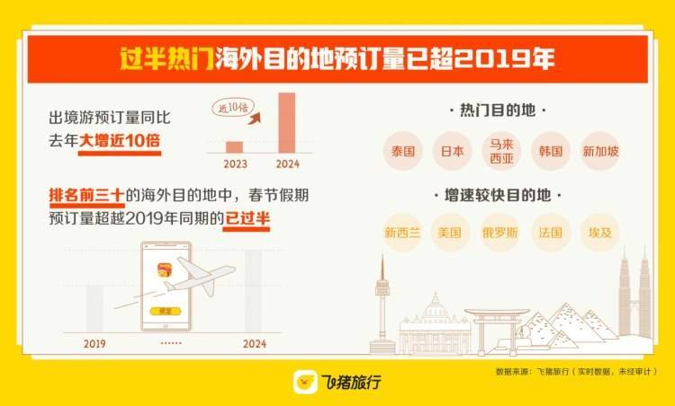 “史上最火”春节收官，重庆旅游再度人气爆棚-2021重庆春节游
