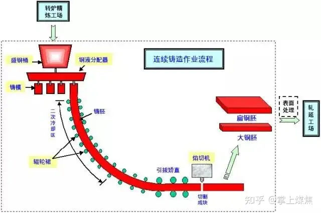钢铁是怎样炼成的？-钢铁是怎样炼成读后感标题