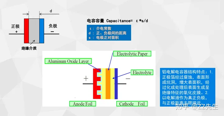 电子技术（二十九）——电解电容-电解电容的作用原理