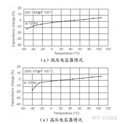 电子技术（二十九）——电解电容-电解电容的作用原理