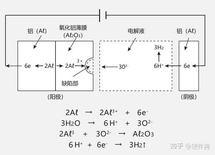电解电容特性及应用要点-电解电容特性及应用要点有哪些内容