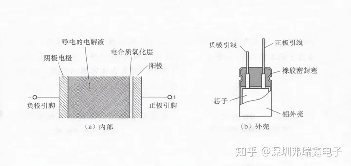 电解电容？-电解电容正负极图解符号电路板