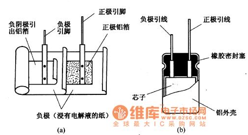 电路知识-电解电容-电解电容有什么作用