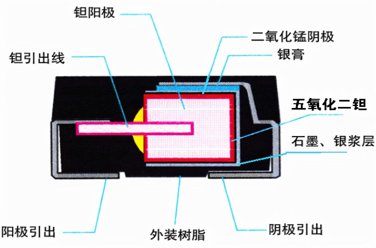 电路知识-电解电容-电解电容有什么作用