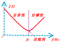 什么是高频电解电容，它有普通电解电容有什么区别？-电解电容的高频特性