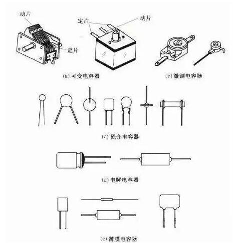 电解电容与无极性电容的区别-电解电容与无极性电容的区别在哪里