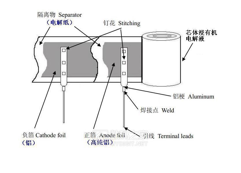 硬核科普！图解电容器之——液体铝电解电容内部构造剖析-铝电解电容应用场合