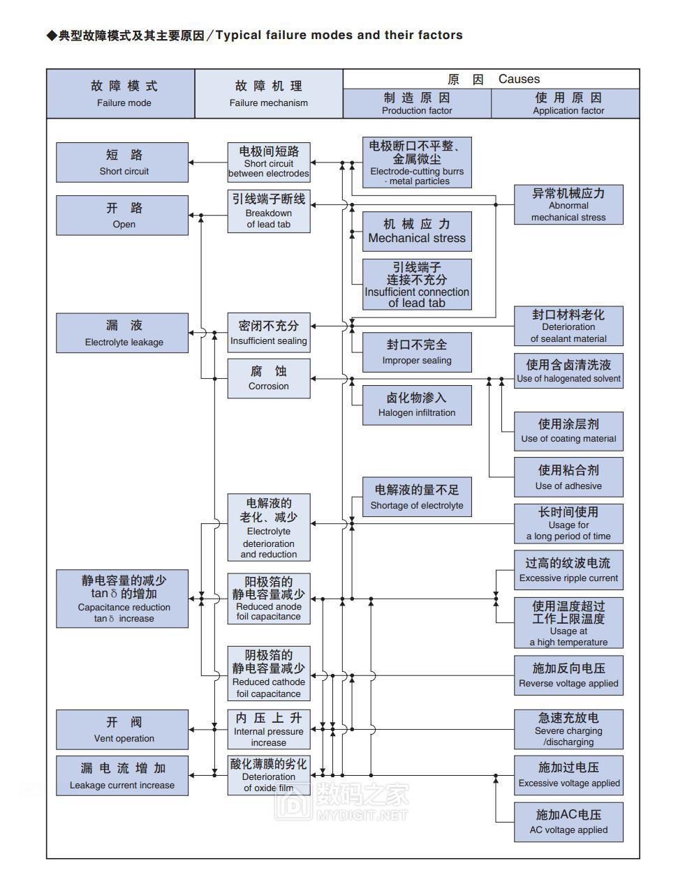 硬核科普！图解电容器之——液体铝电解电容内部构造剖析-铝电解电容应用场合
