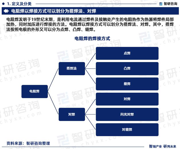 智研咨询发布：中国电阻焊行业市场现状、发展环境及深度分析报告-电阻焊应用范围
