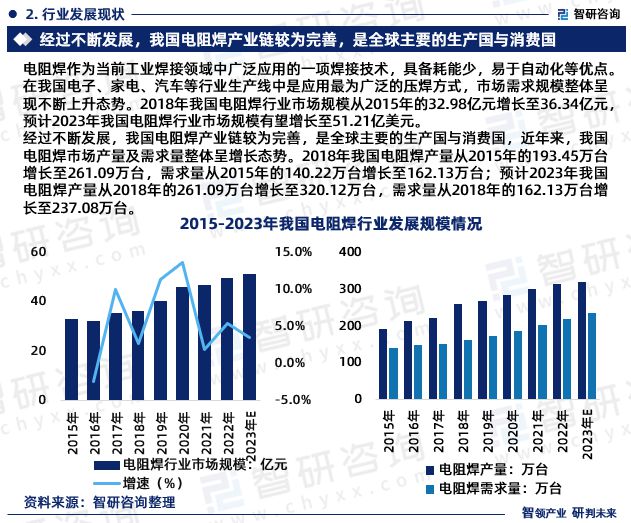 智研咨询发布：中国电阻焊行业市场现状、发展环境及深度分析报告-电阻焊应用范围