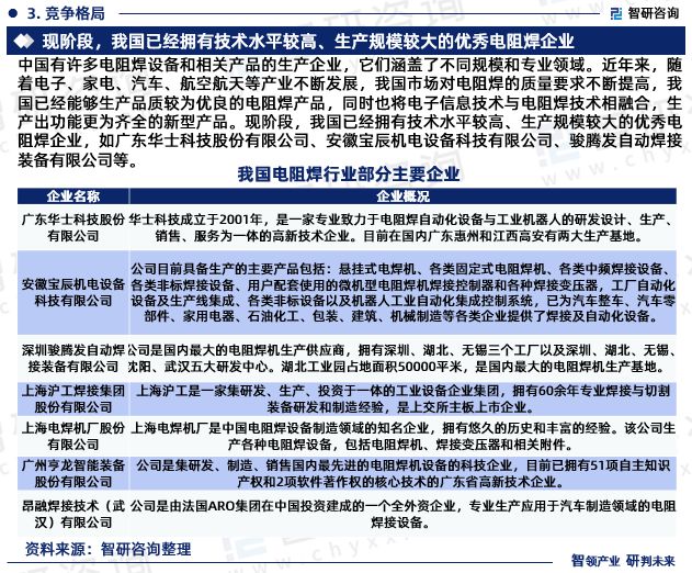 智研咨询发布：中国电阻焊行业市场现状、发展环境及深度分析报告-电阻焊应用范围