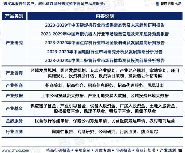 智研咨询发布：中国电阻焊行业市场现状、发展环境及深度分析报告-电阻焊应用范围