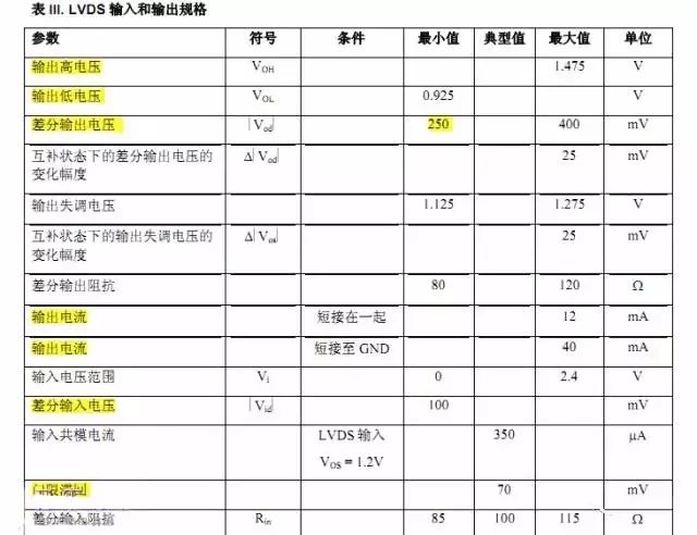 数字电路电平标准全解析-数字电路表示