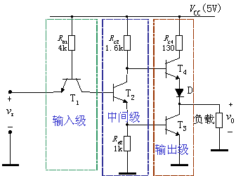 终于有人能把常用的三种电平：TTL、CMOS、RS232电平讲明白了-ttl电平和cmos电平区别