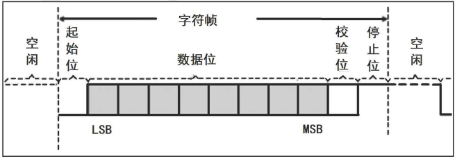 干货 | 串口通讯你真的会了吗？不妨看看这些经验-串口通信入门