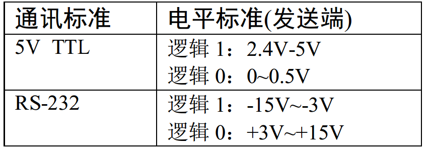 干货 | 串口通讯你真的会了吗？不妨看看这些经验-串口通信入门