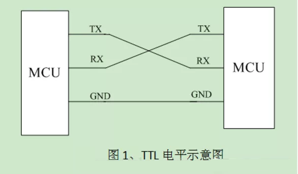 还分不清串口与电平标准？看这里-串口电路原理示意图