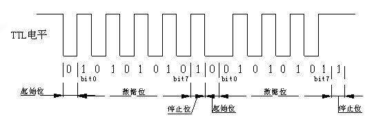 还分不清串口与电平标准？看这里-串口电路原理示意图