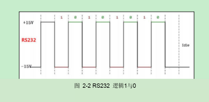 还分不清串口与电平标准？看这里-串口电路原理示意图