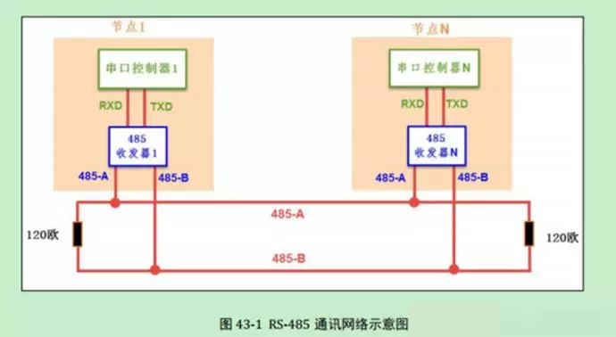 还分不清串口与电平标准？看这里-串口电路原理示意图