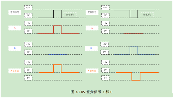 还分不清串口与电平标准？看这里-串口电路原理示意图