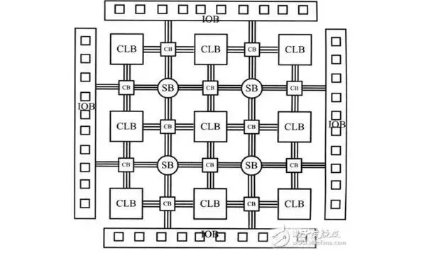 FPGA会取代DSP吗?FPGA与DSP区别介绍-fpga和dsp