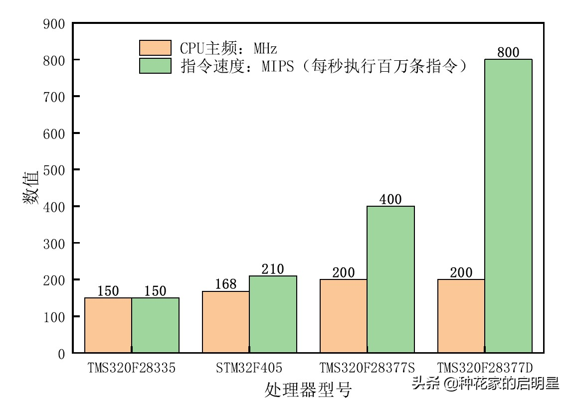 带你学习DSP系列一：走进TMS320F28377-dsptms320f28335单相逆变器设计
