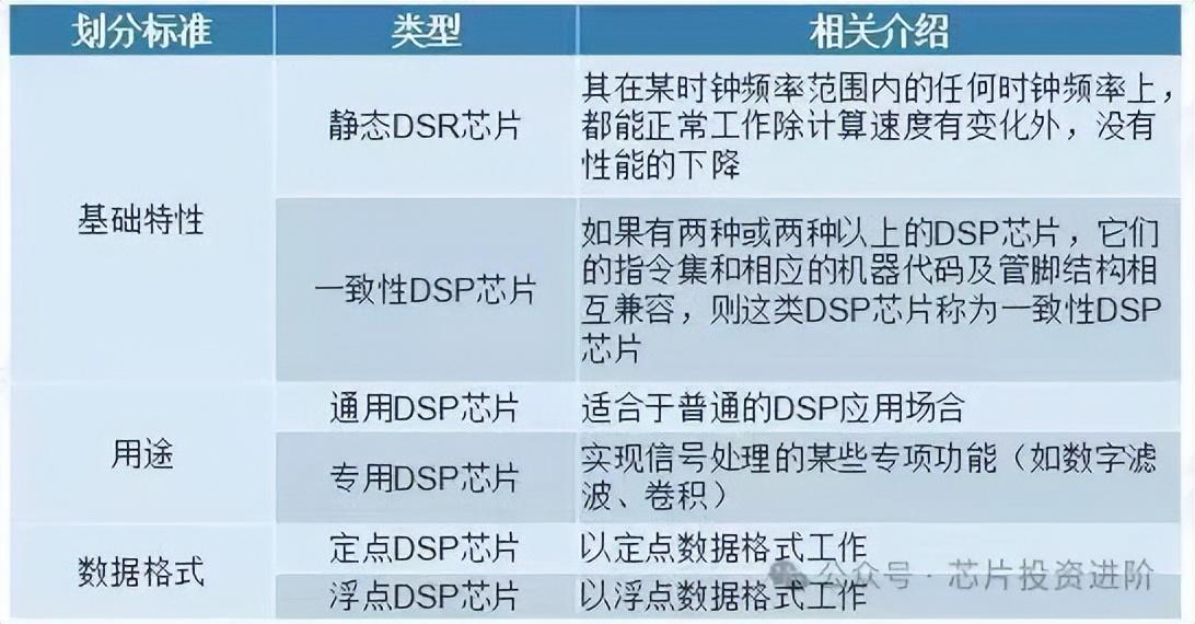 DSP芯片：军用打先锋，民用扩市场-dsp芯片的主要特点是什么呢