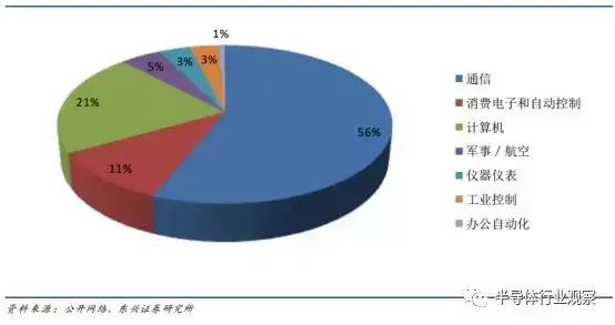 DSP芯片的前世今生-dsp芯片是做什么用的