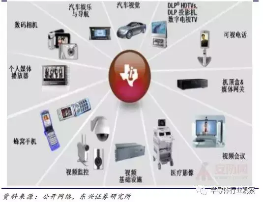 DSP芯片的前世今生-dsp芯片是做什么用的