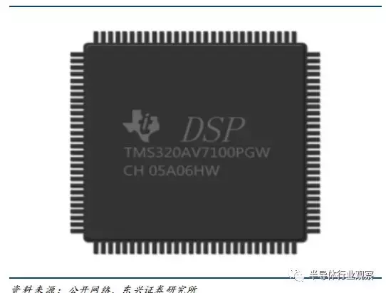 DSP芯片的前世今生-dsp芯片是做什么用的